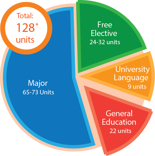 Bachelor of Science (JS2510), HKBU Faculty of Science